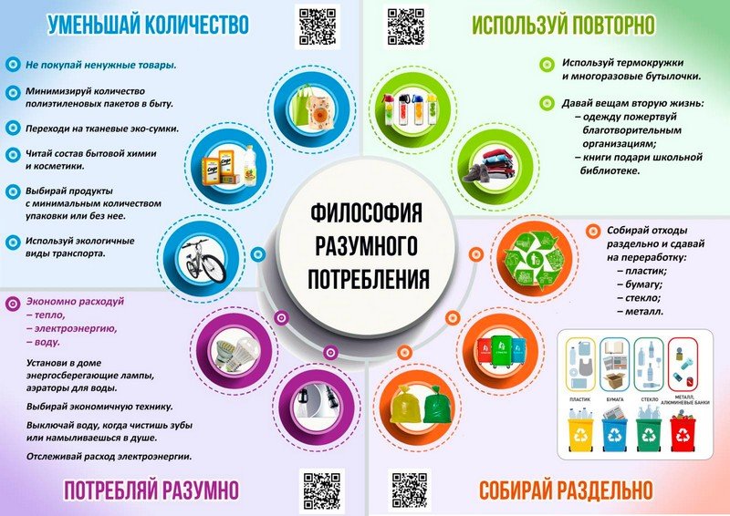 Философия разумного потребления.jpg